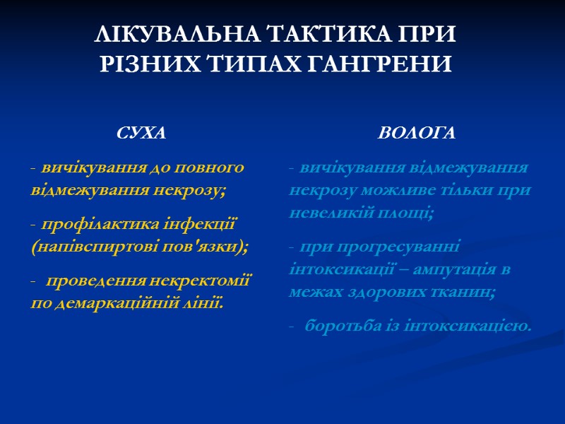ЛІКУВАЛЬНА ТАКТИКА ПРИ РІЗНИХ ТИПАХ ГАНГРЕНИ СУХА вичікування до повного відмежування некрозу; ЛІКУВАЛЬНА ТАКТИКА ПРИ РІЗНИХ ТИПАХ ГАНГРЕНИ СУХА вичікування до повного відмежування некрозу;